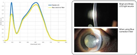 Látásvizsgálat hajdúböszörményben és Balmazújvárosban korszerű berendezésekkel